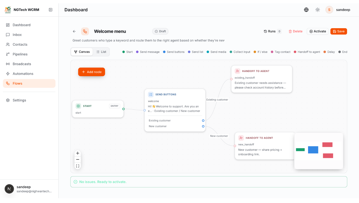 Enterprise Customer Journey